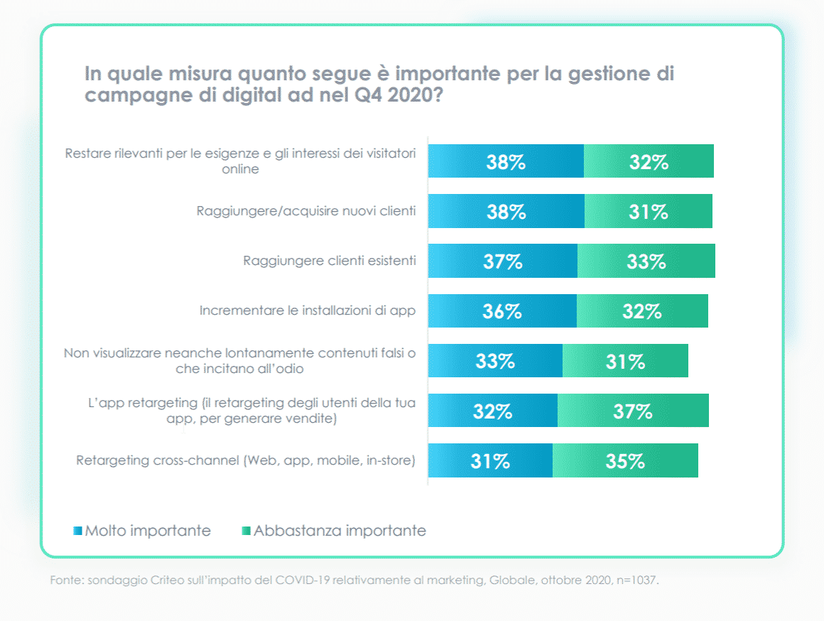 items of importance to digital ad campaigns 2021
