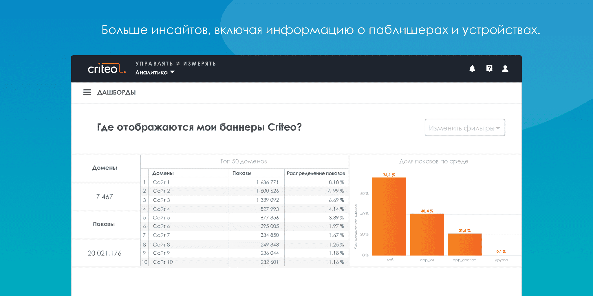 Больше прозрачности относительно эффективности кампаний